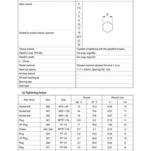 May include: A detailed technical diagram of tools and tightening torque specifications. Includes Allen wrenches, socket bolts, plugs, and orifices with sizes, torque values in kgf&middot;m and lbf&middot;ft, and wrench sizes in inches and millimeters.