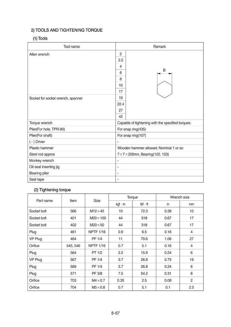 May include: A detailed technical diagram of tools and tightening torque specifications. Includes Allen wrenches, socket bolts, plugs, and orifices with sizes, torque values in kgf&middot;m and lbf&middot;ft, and wrench sizes in inches and millimeters.