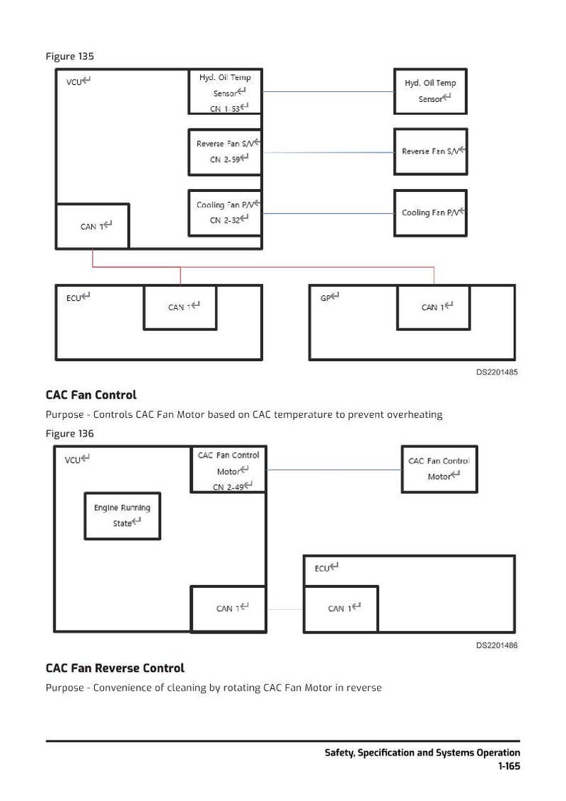 Pode incluir: Diagrama a preto e branco mostrando componentes do sistema, incluindo VCU, ECU e CAN 1. As etiquetas de texto incluem "CAC Fan Control" e "CAC Fan Reverse Control".