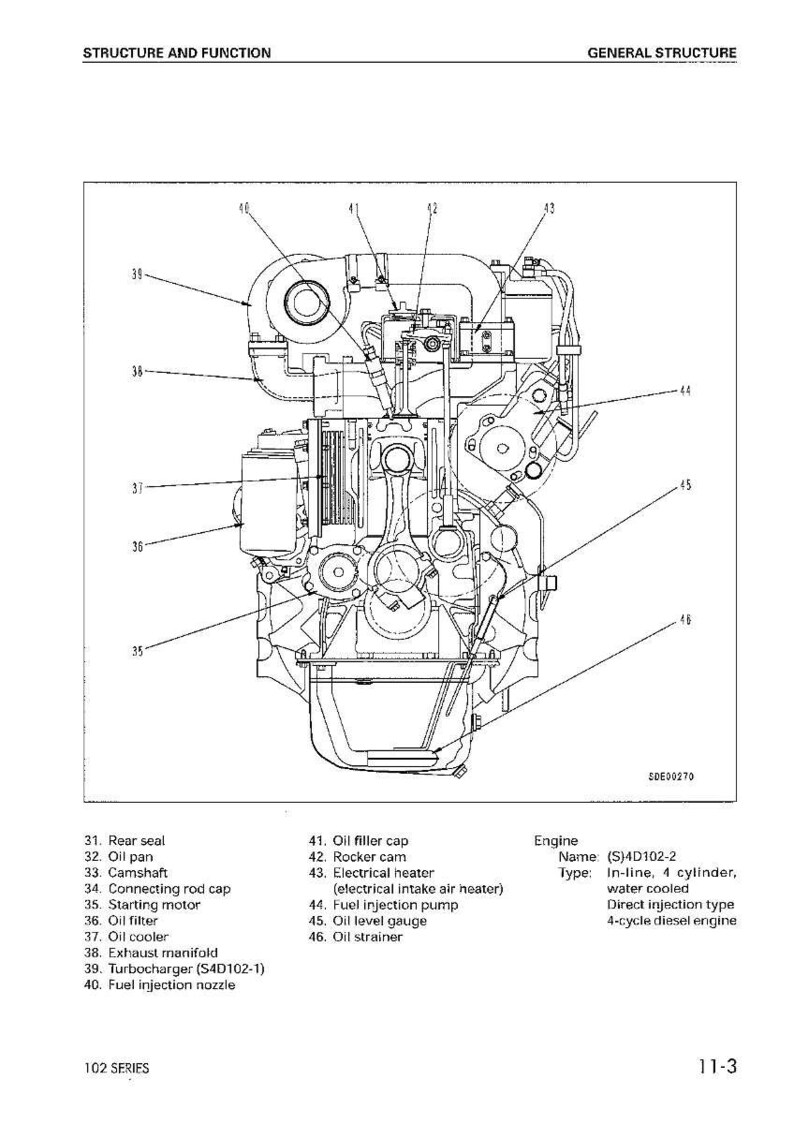 Puede incluir: Diagrama detallado de un motor, con componentes como el filtro de aceite y la bomba de inyecci&oacute;n. El texto incluye "ESTRUCTURA Y FUNCI&Oacute;N" y "ESTRUCTURA GENERAL".