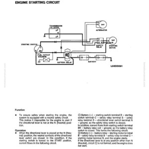 Op de afbeelding: Schema van een motorstartcircuit, met labels voor componenten zoals de startschakelaar, het batterijrelais en de dynamo. De tekst legt de functie en werking van het circuit uit.