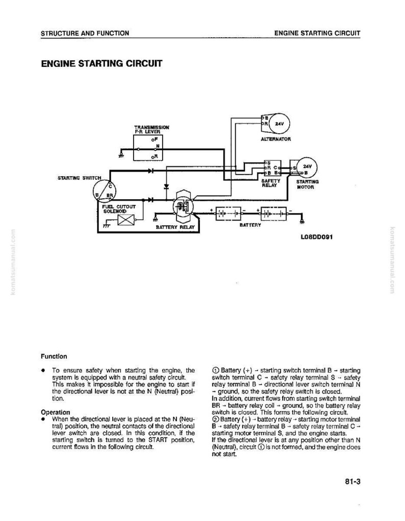 Op de afbeelding: Schema van een motorstartcircuit, met labels voor componenten zoals de startschakelaar, het batterijrelais en de dynamo. De tekst legt de functie en werking van het circuit uit.