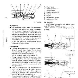 May include: Diagram of a main relief valve (PC90-1) with labeled components, including the main valve, poppet valve, and adjustment sleeve. The diagram includes text explaining the valve's function and operation within a hydraulic system.