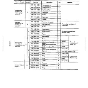 Może przedstawiać: Szczeg&oacute;łowa lista narzędzi specjalnych z numerami części, nazwami części i ilościami. Dokument zawiera sekcje dotyczące demontażu, montażu i usuwania r&oacute;żnych element&oacute;w, takich jak cylindry, pompy i pierścienie. Dokument jest instrukcją techniczną.