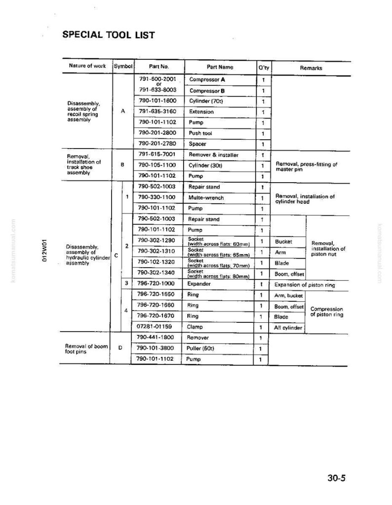 Może przedstawiać: Szczeg&oacute;łowa lista narzędzi specjalnych z numerami części, nazwami części i ilościami. Dokument zawiera sekcje dotyczące demontażu, montażu i usuwania r&oacute;żnych element&oacute;w, takich jak cylindry, pompy i pierścienie. Dokument jest instrukcją techniczną.