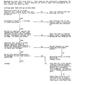 Fendt Ehr4 Elektrohydraulische Hubwerkssteuerung Service Trainingsanleitung PDF | Trainingsanleitung | Sofort Download Bild 10