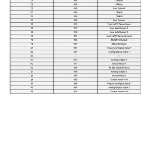May include: A detailed table with rows and columns, featuring labels and numerical data. The table includes terms like "CAN Power," "Ground," and "Sensor Return." The image is a technical diagram, likely for electronics or automotive applications.