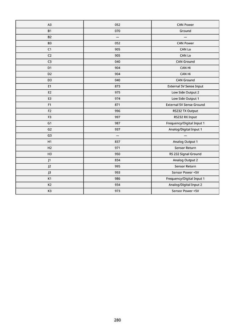 May include: A detailed table with rows and columns, featuring labels and numerical data. The table includes terms like "CAN Power," "Ground," and "Sensor Return." The image is a technical diagram, likely for electronics or automotive applications.