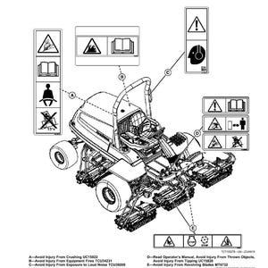 May include: Diagram of a reel unit with safety labels. The labels warn against crushing, equipment fires, loud noise, thrown objects, tipping, and revolving blades. The diagram includes text indicating the location of the safety labels.