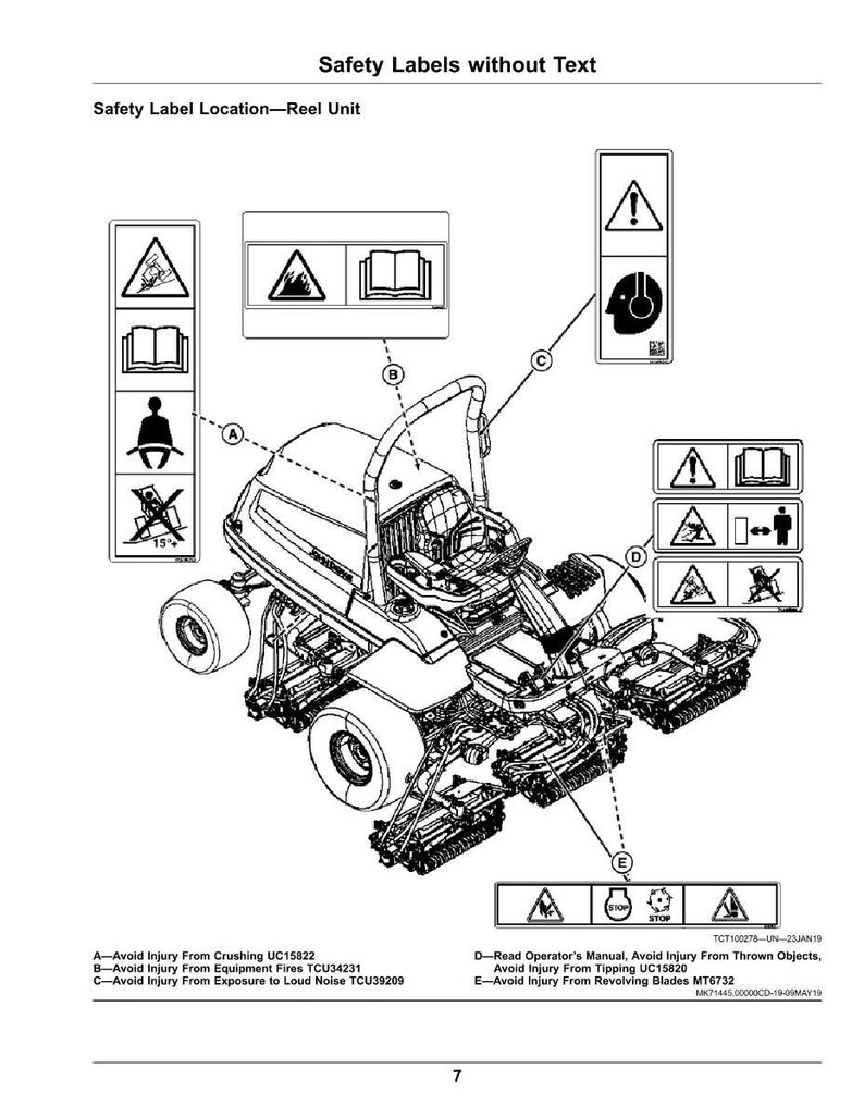 May include: Diagram of a reel unit with safety labels. The labels warn against crushing, equipment fires, loud noise, thrown objects, tipping, and revolving blades. The diagram includes text indicating the location of the safety labels.