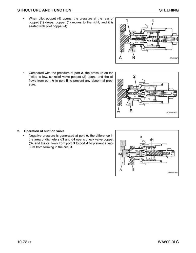 K&ouml;nnte beinhalten: Technische Diagramme, die die Struktur und Funktion eines Lenksystems zeigen, mit Beschriftungen und Pfeilen, die den &Ouml;lfluss und die Funktion der Komponenten anzeigen. Die Diagramme sind in Schwarzwei&szlig; gehalten.