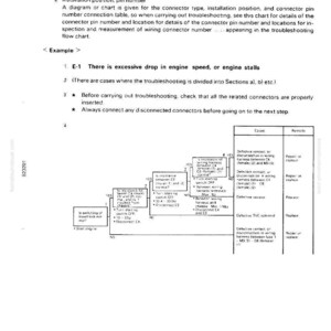 May include: A troubleshooting flow chart with text and diagrams. The chart includes steps for diagnosing engine issues, with sections on connector types, pin numbers, and wiring diagrams. The text includes the phrase "There is excessive drop in engine speed, or engine stalls."