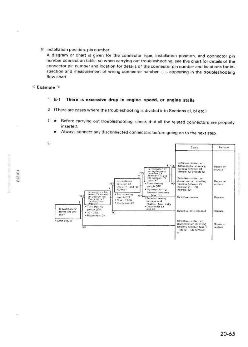 May include: A troubleshooting flow chart with text and diagrams. The chart includes steps for diagnosing engine issues, with sections on connector types, pin numbers, and wiring diagrams. The text includes the phrase "There is excessive drop in engine speed, or engine stalls."