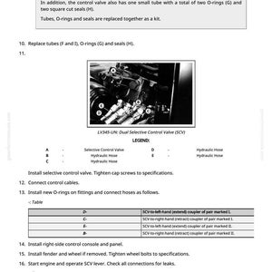 May include: Diagram of a dual selective control valve (SCV) with labeled parts and instructions. Includes a legend for hydraulic hoses and control valves, along with torque specifications for SCV cap screws, at 12 Nm (106 lb-in).