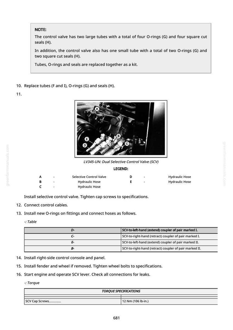 May include: Diagram of a dual selective control valve (SCV) with labeled parts and instructions. Includes a legend for hydraulic hoses and control valves, along with torque specifications for SCV cap screws, at 12 Nm (106 lb-in).