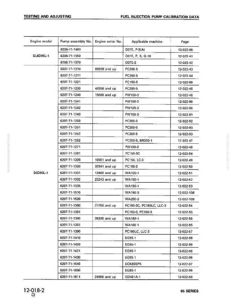 May include: A detailed table from a Komatsu manual, listing fuel injection pump calibration data. The table includes engine models, pump assembly numbers, engine serial numbers, applicable machines, and page numbers. The text is in black and white.