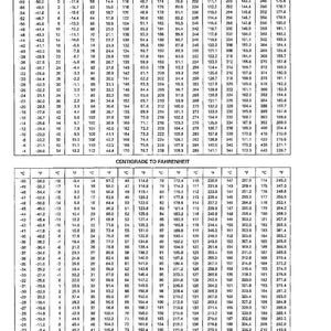 May include: A black and white conversion table titled "120 Conversion Table" with temperature conversions from Fahrenheit to Centigrade and Centigrade to Fahrenheit. The table includes columns for degrees Fahrenheit and Celsius.
