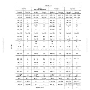 May include: A technical diagram with multiple tables, featuring rows and columns of numerical data. The tables include headings like "Standard" and "Tolerance," with values in various units. The document appears to be a reference guide for machinery or engineering.