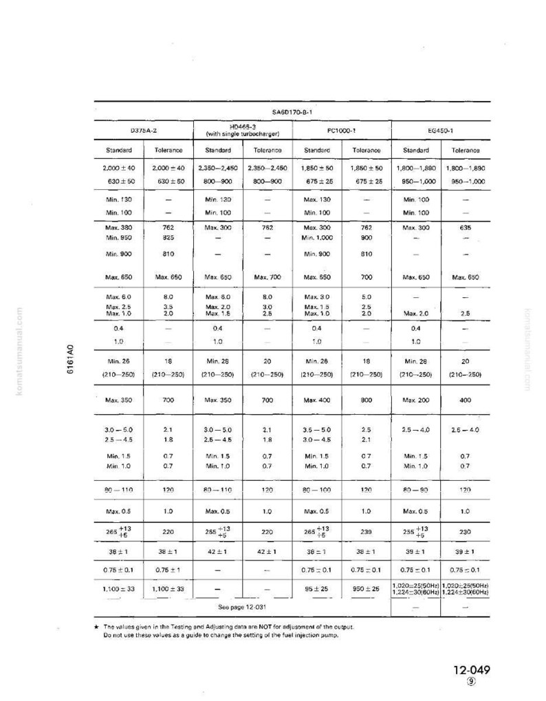May include: A technical diagram with multiple tables, featuring rows and columns of numerical data. The tables include headings like "Standard" and "Tolerance," with values in various units. The document appears to be a reference guide for machinery or engineering.