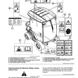 May include: Diagram of a machine with various safety labels. The labels feature warning symbols and text, including warnings about hot surfaces, crushing hazards, and noise exposure. The diagram also includes text explaining the safety labels.