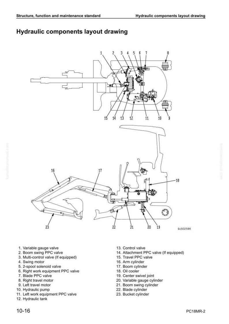 May include: Diagram of hydraulic components layout drawing with labels. The drawing includes a detailed illustration of various parts such as valves, cylinders, and motors, essential for the function of hydraulic systems. Text at the top reads "Structure, function and maintenance standard."