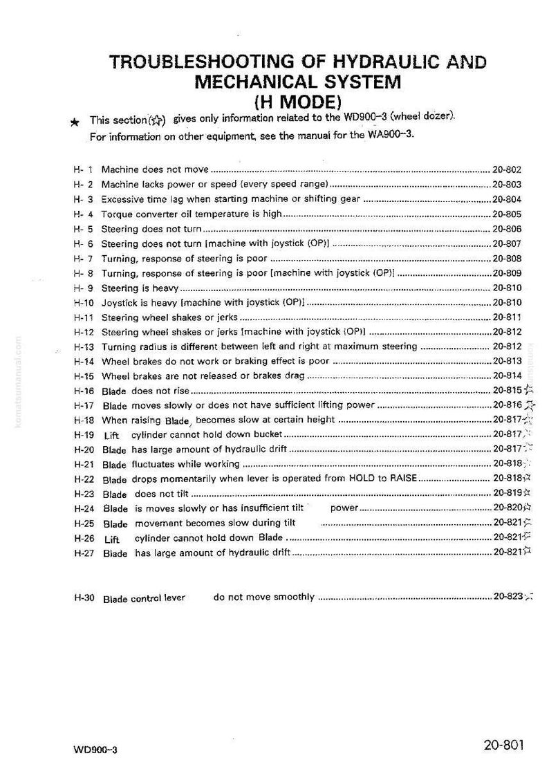 May include: A troubleshooting guide for the hydraulic and mechanical system of a WD900-3 wheel dozer. The document lists potential issues, such as steering problems, blade malfunctions, and brake failures, with corresponding page numbers.