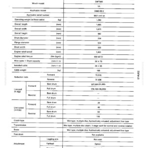 May include: A detailed specification sheet for a winch model, featuring a table with technical data. The document includes measurements in millimeters, cable weight in kilograms, and line pull in Newtons.