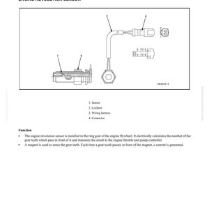 Komatsu PC400lc-7L Grävmaskin Servicemanual PDF | Verkstadsreparation | Direktnedladdning bild 5