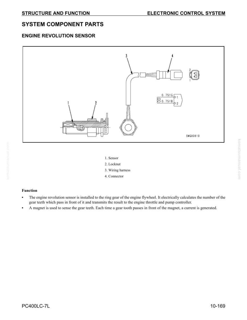 Komatsu PC400lc-7L Grävmaskin Servicemanual PDF | Verkstadsreparation | Direktnedladdning bild 5