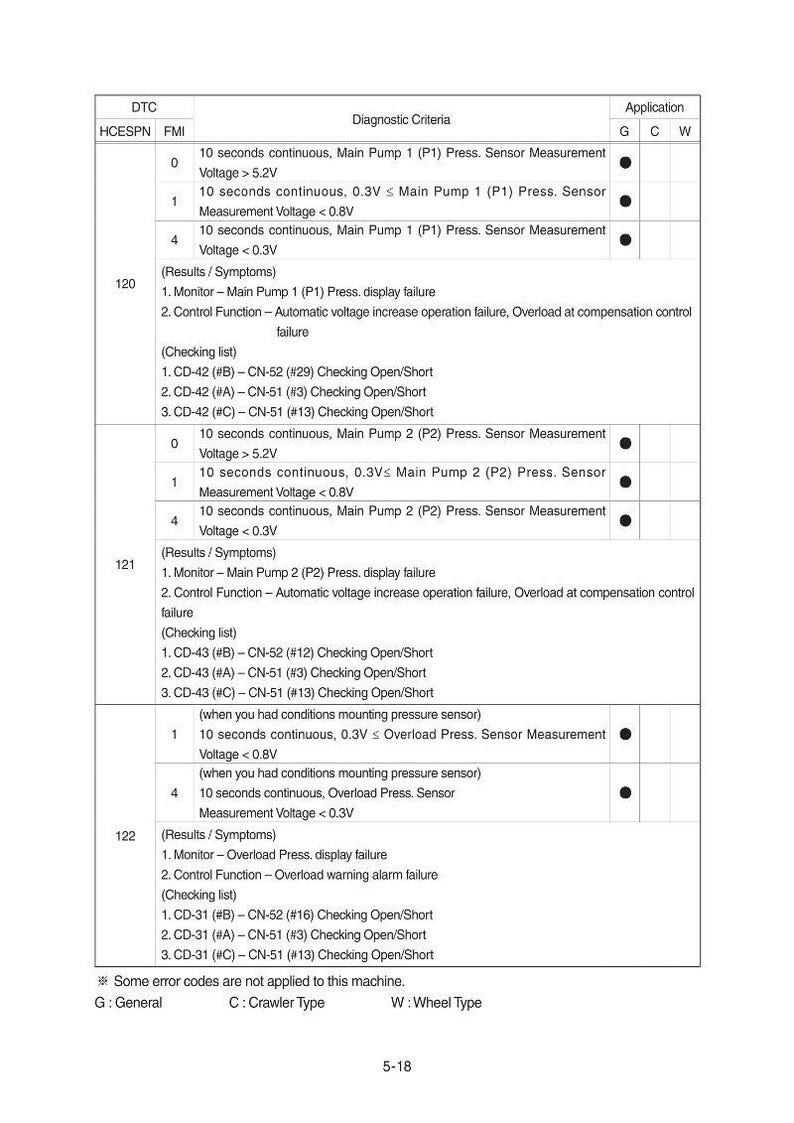HYUNDAI HX130 LCR Crawler Excavator Service Manual | PDF | Instant Download image 3