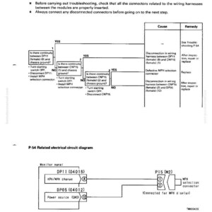 Peut inclure: Un sch&eacute;ma de d&eacute;pannage pour un s&eacute;lecteur d'unit&eacute; de compteur de vitesse KPH/MPH. Le sch&eacute;ma comprend un organigramme avec des questions oui/non et un sch&eacute;ma de circuit &eacute;lectrique connexe. Le texte comprend "D&eacute;pannage" et "P-54 KPH/MPH le s&eacute;lecteur d'unit&eacute; de compteur de vitesse ne fonctionne pas."