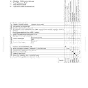May include: A troubleshooting guide titled "S-9 Oil becomes contaminated quickly." The document includes a table with causes and remedies for oil contamination, such as defective seals, clogged filters, and excessive load. The document is from the 12V140E-3 Series.