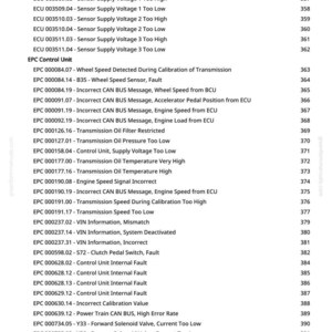 Puede incluir: Una lista detallada de c&oacute;digos de error ECU y EPC, con descripciones como "Mensaje CAN BUS incorrecto" y "Temperatura del aceite de la transmisi&oacute;n alta". El documento es de greenfammanuals.com e incluye la p&aacute;gina 9.