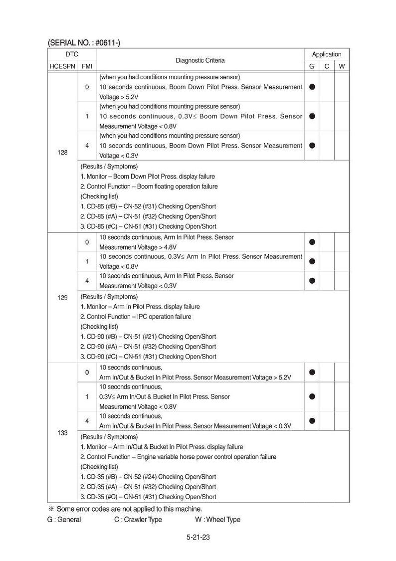 HYUNDAI HX140 L Crawler Excavator Service Manual | PDF | Instant Download image 3