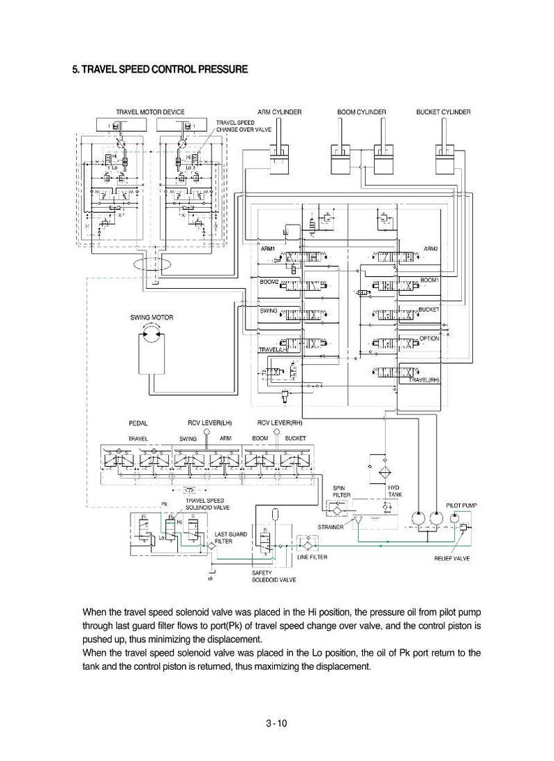 HYUNDAI R180LC-3 Crawler Excavator Service Manual | PDF | Instant Download image 2