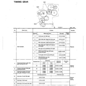 May include: Diagram of a timing gear system with labeled components and measurements in millimeters. The document includes a table detailing gear backlash, standard sizes, and clearance limits for various engine parts. The text reads "MAINTENANCE STANDARD" and "ENGINE BODY".