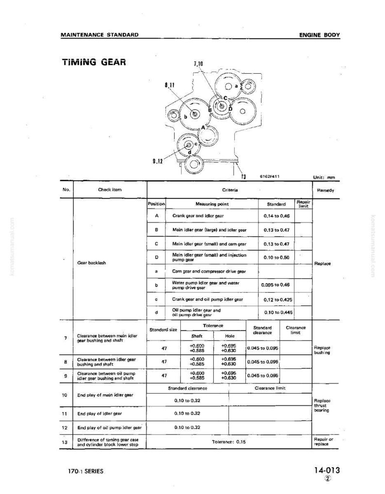May include: Diagram of a timing gear system with labeled components and measurements in millimeters. The document includes a table detailing gear backlash, standard sizes, and clearance limits for various engine parts. The text reads "MAINTENANCE STANDARD" and "ENGINE BODY".
