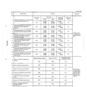 May include: A technical diagram with a table detailing measurements and tolerances for various components, including clearance limits and remedies. The table includes measurements in millimeters.