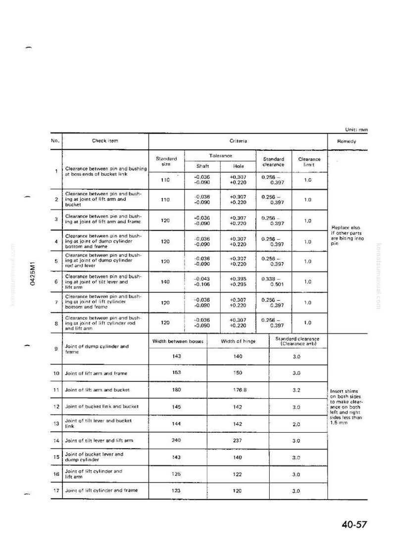 May include: A technical diagram with a table detailing measurements and tolerances for various components, including clearance limits and remedies. The table includes measurements in millimeters.