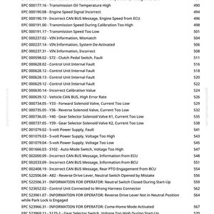 May include: A page from a manual with a list of error codes and descriptions, including "Transmission Oil Temperature Very High" and "Incorrect CAN BUS Message". The document is printed on white paper.
