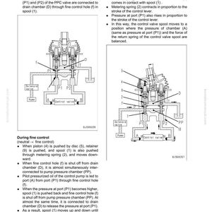 K&ouml;nnte beinhalten: Diagramm eines hydraulischen PPC-Ventils, das seine Funktion mit Beschriftungen f&uuml;r Anschl&uuml;sse, Kammern und Komponenten veranschaulicht. Das Bild enth&auml;lt Text, der die Funktion des Ventils im Neutral- und Feinsteuerungszustand erkl&auml;rt.