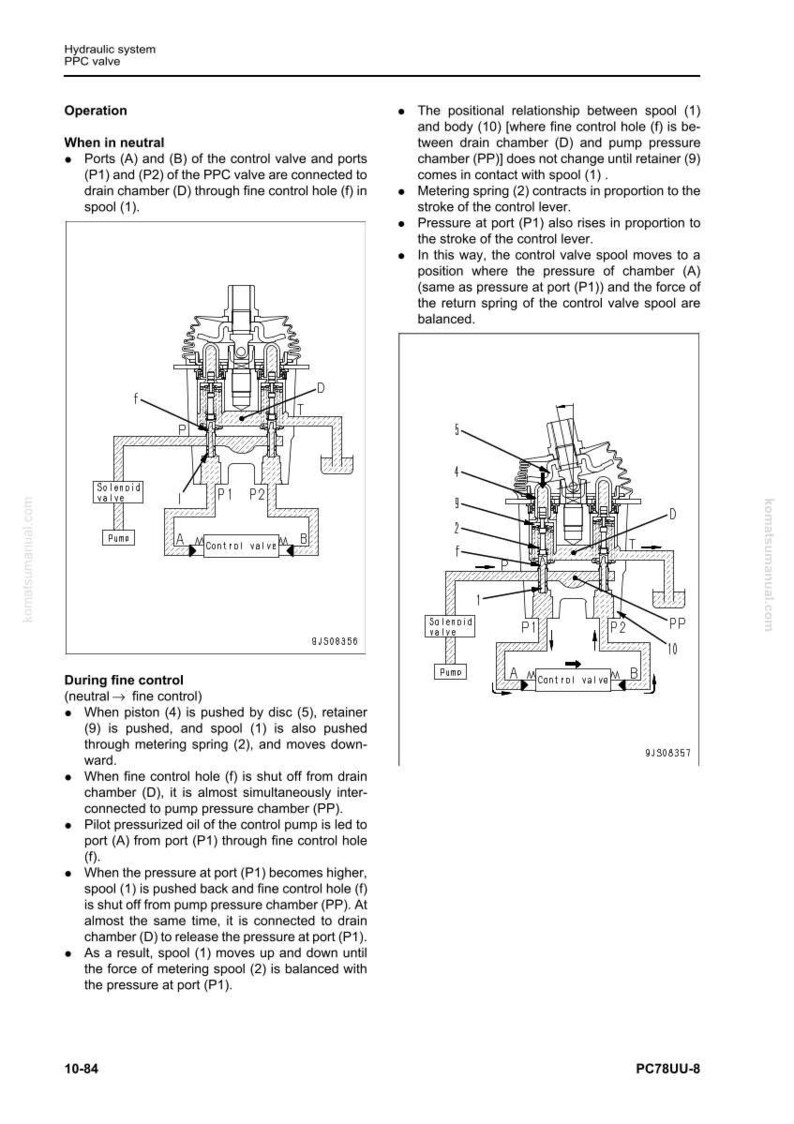 K&ouml;nnte beinhalten: Diagramm eines hydraulischen PPC-Ventils, das seine Funktion mit Beschriftungen f&uuml;r Anschl&uuml;sse, Kammern und Komponenten veranschaulicht. Das Bild enth&auml;lt Text, der die Funktion des Ventils im Neutral- und Feinsteuerungszustand erkl&auml;rt.
