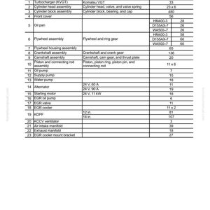 May include: A detailed weight table for a Komatsu engine, listing components like the turbocharger, cylinder head assembly, and flywheel assembly. Measurements are in kilograms and inches. The table includes part numbers and specifications.