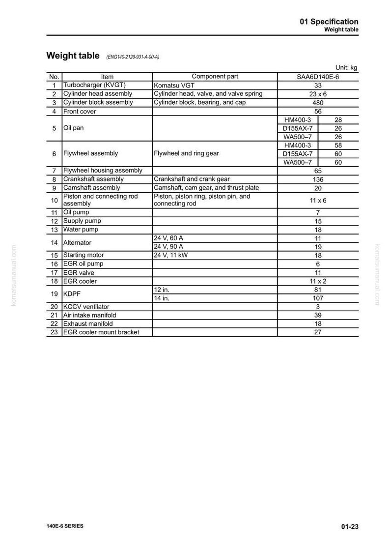May include: A detailed weight table for a Komatsu engine, listing components like the turbocharger, cylinder head assembly, and flywheel assembly. Measurements are in kilograms and inches. The table includes part numbers and specifications.