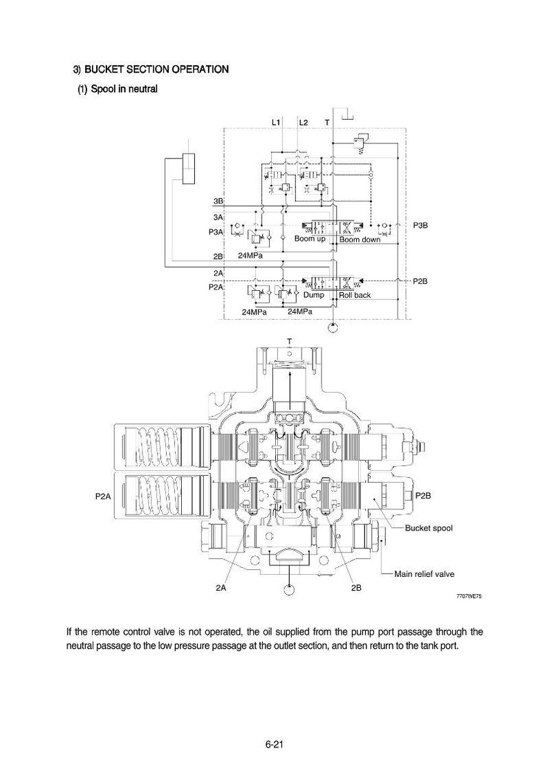 HYUNDAI HL770-7A Hjullastare Servicemanual | PDF | Direktnedladdning bild 5