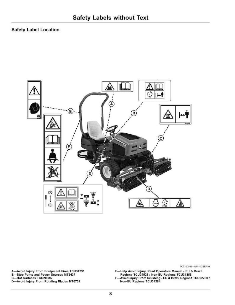 May include: Diagram of a riding lawn mower with safety labels. The labels include warnings about fire, power sources, hot surfaces, rotating blades, and crushing hazards. The text "Safety Labels without Text" is at the top.