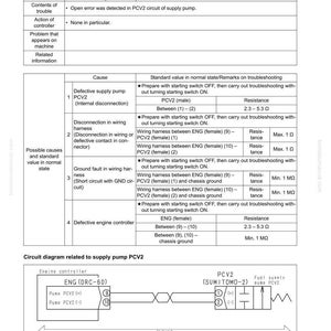 May include: Diagnostic troubleshooting guide for a PCV2 open error, featuring a detailed table with failure codes, causes, and standard values. Includes a circuit diagram related to the supply pump PCV2.