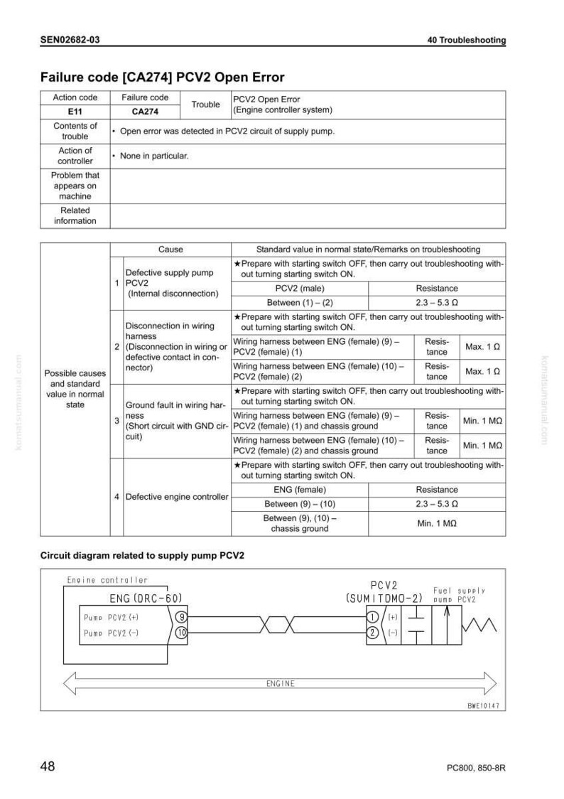 May include: Diagnostic troubleshooting guide for a PCV2 open error, featuring a detailed table with failure codes, causes, and standard values. Includes a circuit diagram related to the supply pump PCV2.