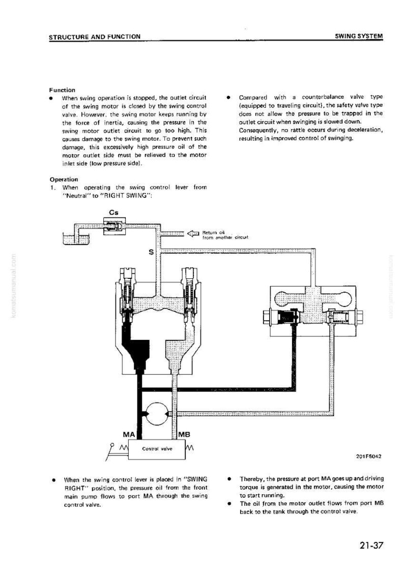May include: Technical diagram of a swing system, detailing its structure and function. The image includes labels, arrows, and text explaining the system's operation. Measurements are in metric units. The diagram shows a control valve and oil flow paths.