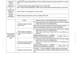 May include: A troubleshooting guide for a camera power supply, with the failure code DAF8KB. The document includes a table detailing the problem, possible causes, and standard values. Text includes voltage measurements.
